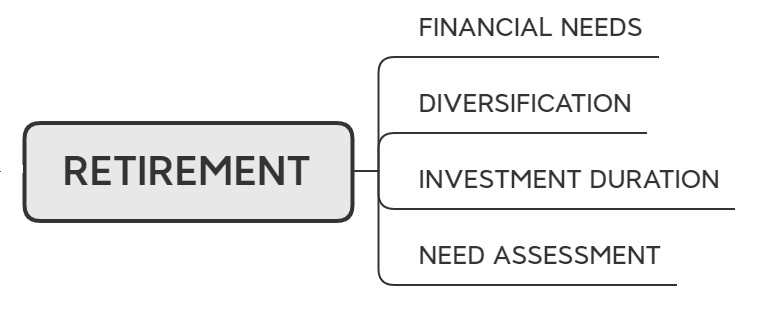 Retirement Planning