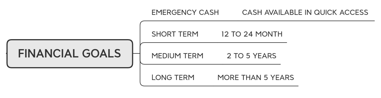 Financial Goal